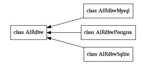 al_rdbw_class.png