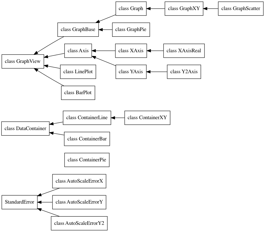 Algraph Start Alone Doc